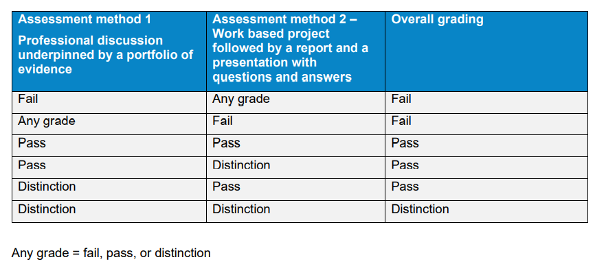 CRSP Grading