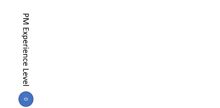 Project Fundamentals Qualifications (PFQ)