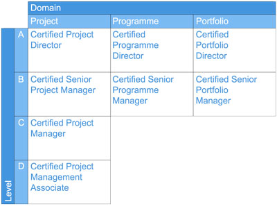 End Point Assessment Detailed Process